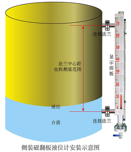 電遠(yuǎn)傳磁翻板液位計安裝示意圖