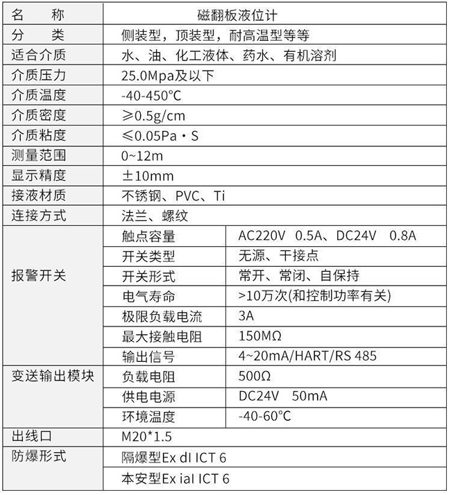 防腐磁翻板液位計技術(shù)參數(shù)對照表