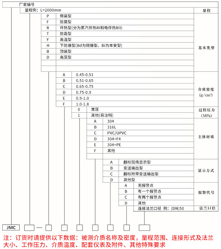 pp磁翻板液位計(jì)規(guī)格選型表