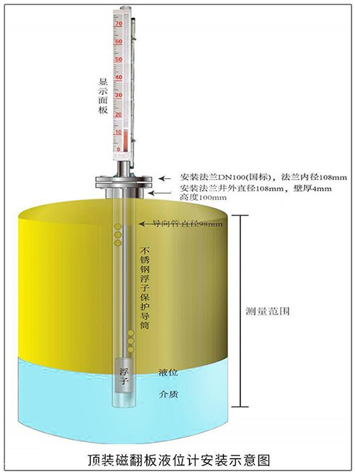 化工磁性浮子液位計(jì)頂裝式安裝示意圖