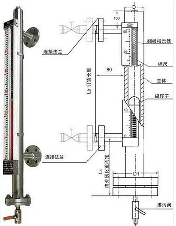 高壓磁浮子液位計外形結(jié)構圖