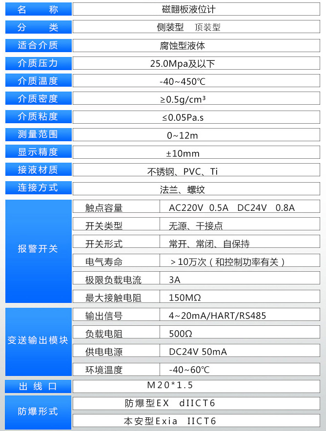 磁翻板液位計技術(shù)參數(shù)對照表