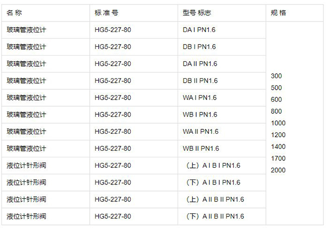 帶刻度標(biāo)尺玻璃管液位計規(guī)格型號表