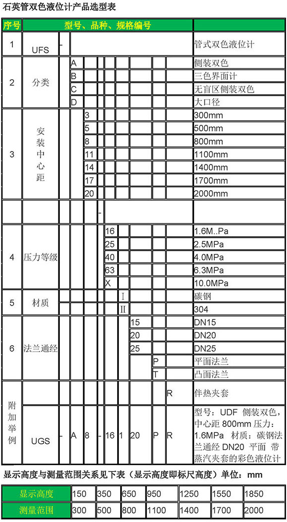 高溫高壓鍋爐液位計規(guī)格選型表