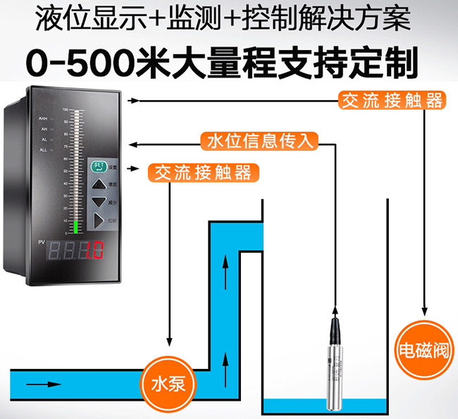 投入式液位計與積算儀配套圖