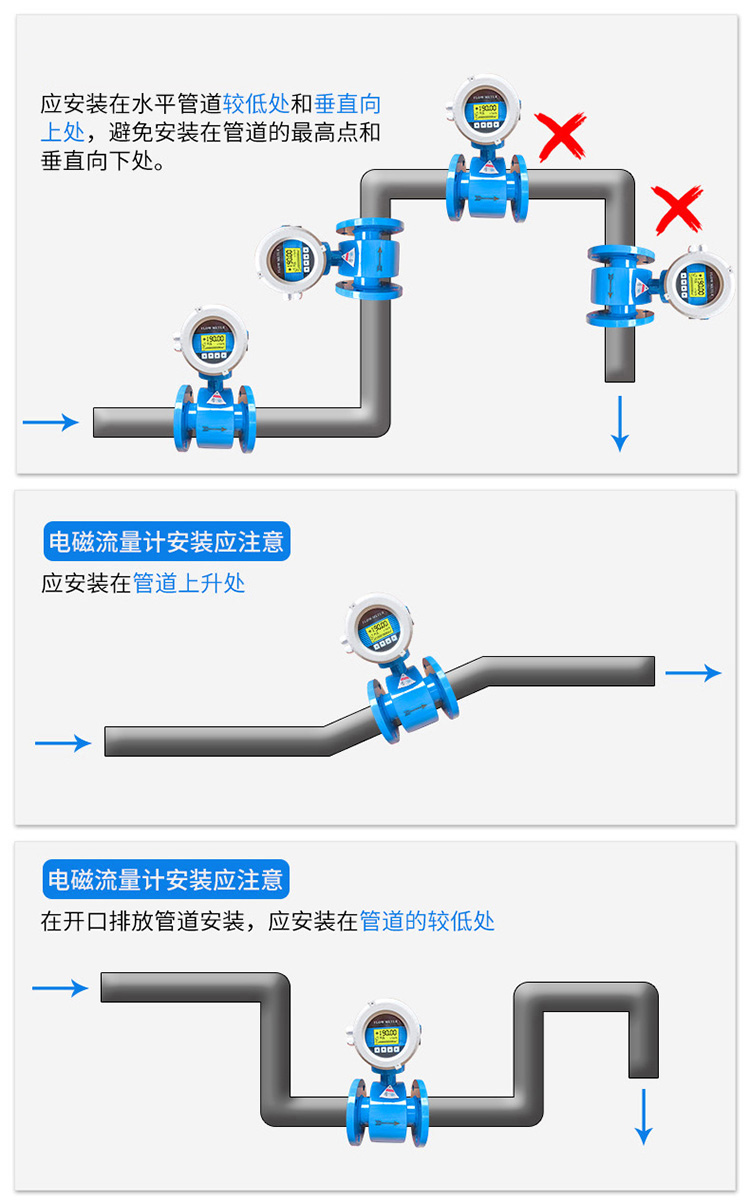 水流量計正確安裝位置圖