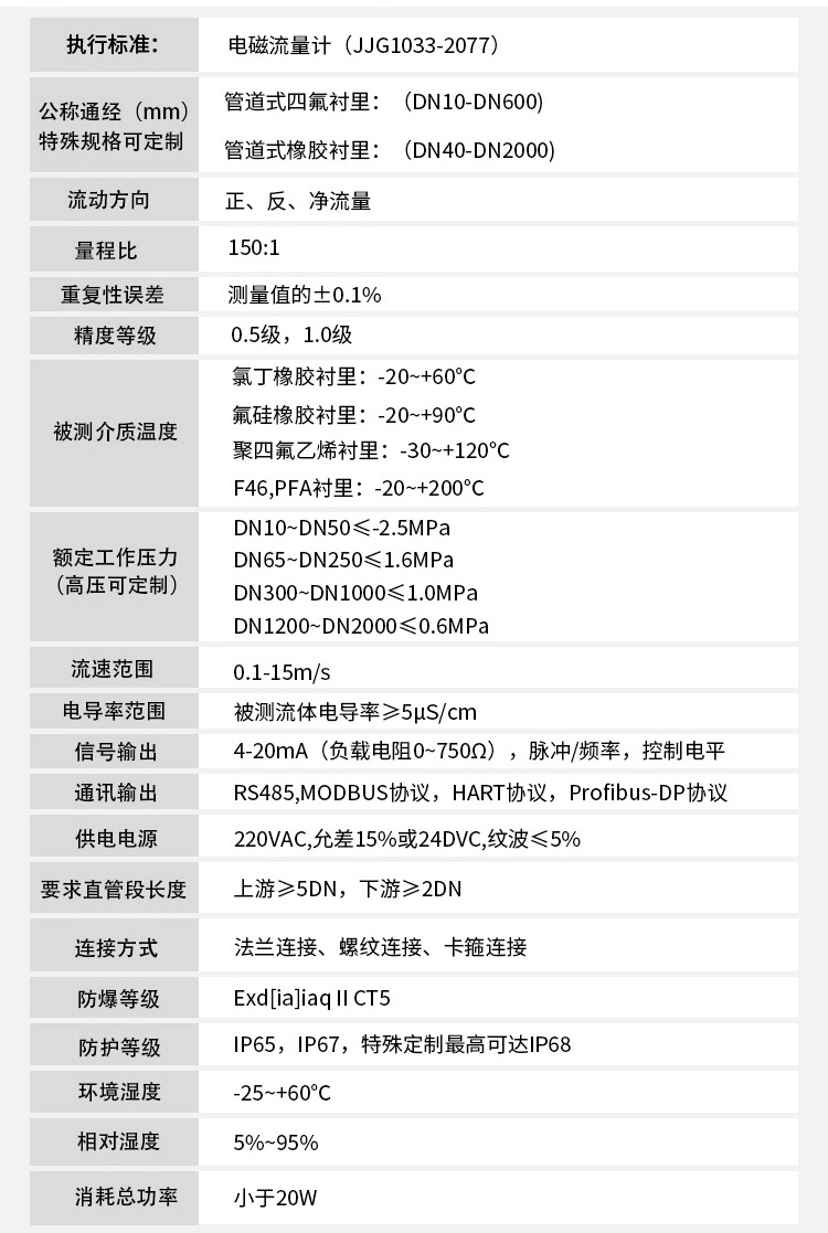 dn100電磁流量計技術指標對照表