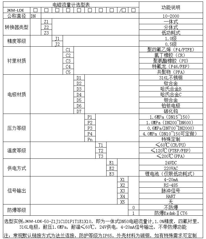 dn100電磁流量計規(guī)格型號選型表