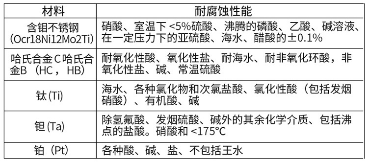 dn100電磁流量計電*材料對照表