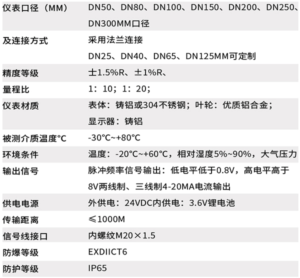 dn40氣體渦輪流量計技術(shù)參數(shù)對照表