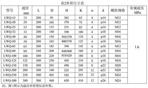 dn40氣體渦輪流量計安裝尺寸表