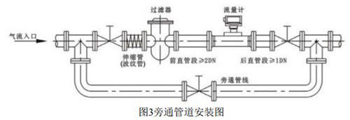 dn40氣體渦輪流量計安裝方式圖