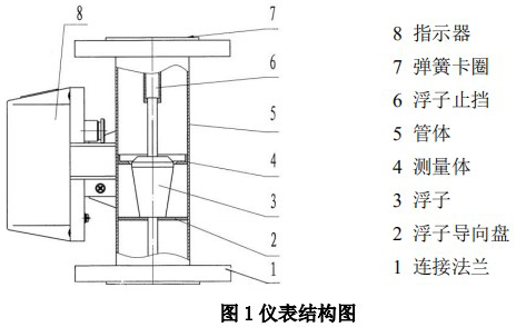 液氯流量計結構圖