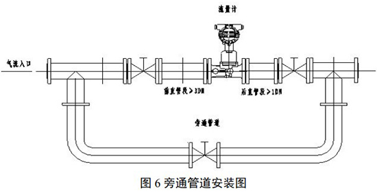 旋進(jìn)旋渦流量計(jì)安裝示意圖