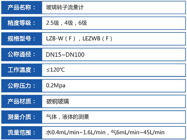 面板式浮子流量計(jì)技術(shù)參數(shù)對照表