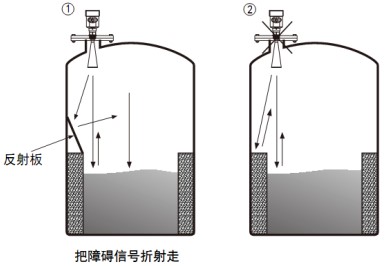 喇叭口雷達(dá)液位計(jì)儲(chǔ)罐正確錯(cuò)誤安裝對(duì)比圖