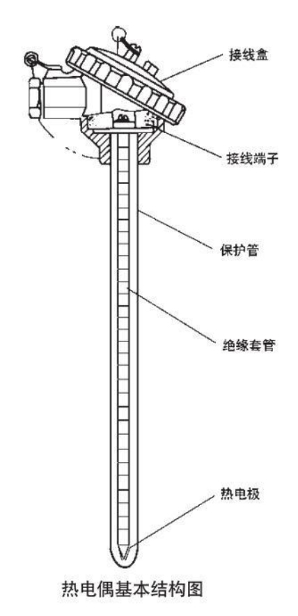 工業(yè)用熱電偶基本結(jié)構圖