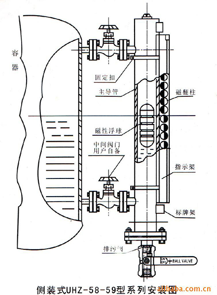 遠(yuǎn)傳磁浮子液位計結(jié)構(gòu)原理圖