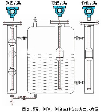 遠傳浮球液位計安裝方式圖