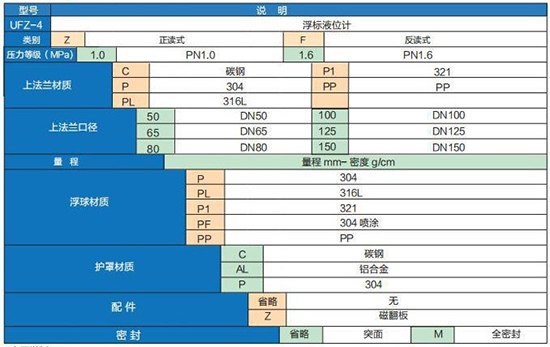 泥漿液位計技術參數(shù)對照表