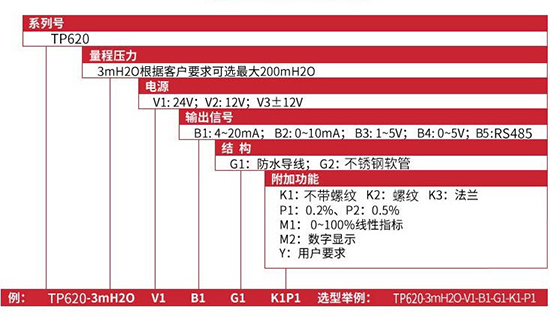 防腐投入式液位計(jì)規(guī)格選型表