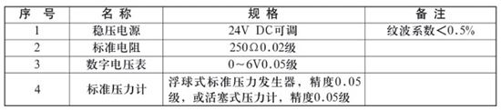 靜壓式防腐液位計校驗時所需設(shè)備對照表