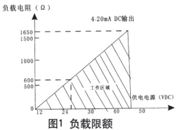 靜壓式防腐液位計現(xiàn)場導(dǎo)線連接圖與電路方框圖