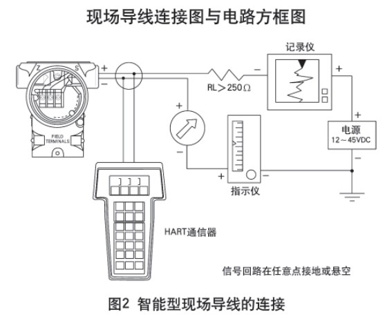 靜壓式防腐液位計智能型現(xiàn)場導(dǎo)線的連接圖