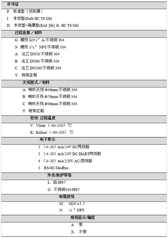 RD-705水箱雷達(dá)液位計(jì)規(guī)格選型表