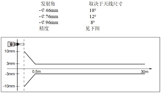 RD-705型水箱雷達(dá)液位計(jì)線性圖