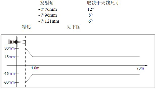 RD-706型水箱雷達(dá)液位計(jì)線性圖