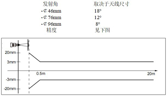 RD-709型水箱雷達(dá)液位計(jì)線性圖